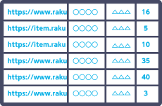 ログの記録に制限無し！全てのログを確認できる